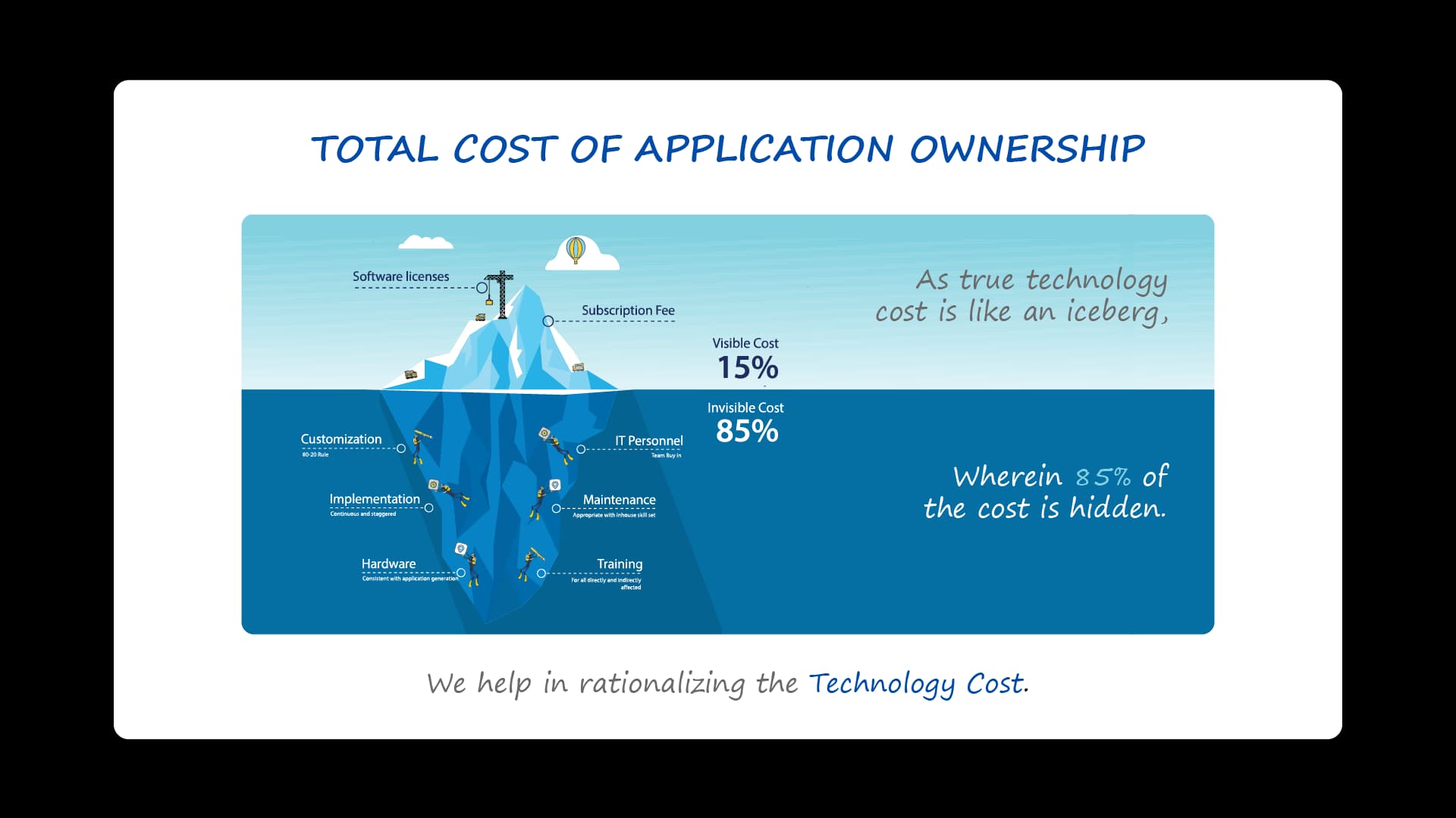 Total Cost of Application Ownership